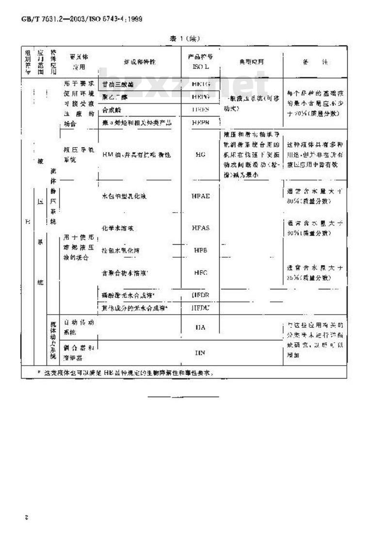 GB/T 7631.2-2003 润滑剂、工业用油和相关产品(L类)的分类 第2部分：H组(液压系统)