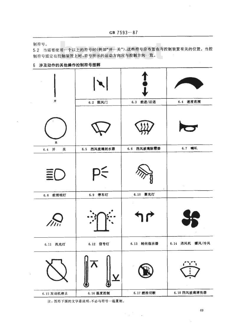 GB/T 7593-1987 机动工业车辆 控制符号