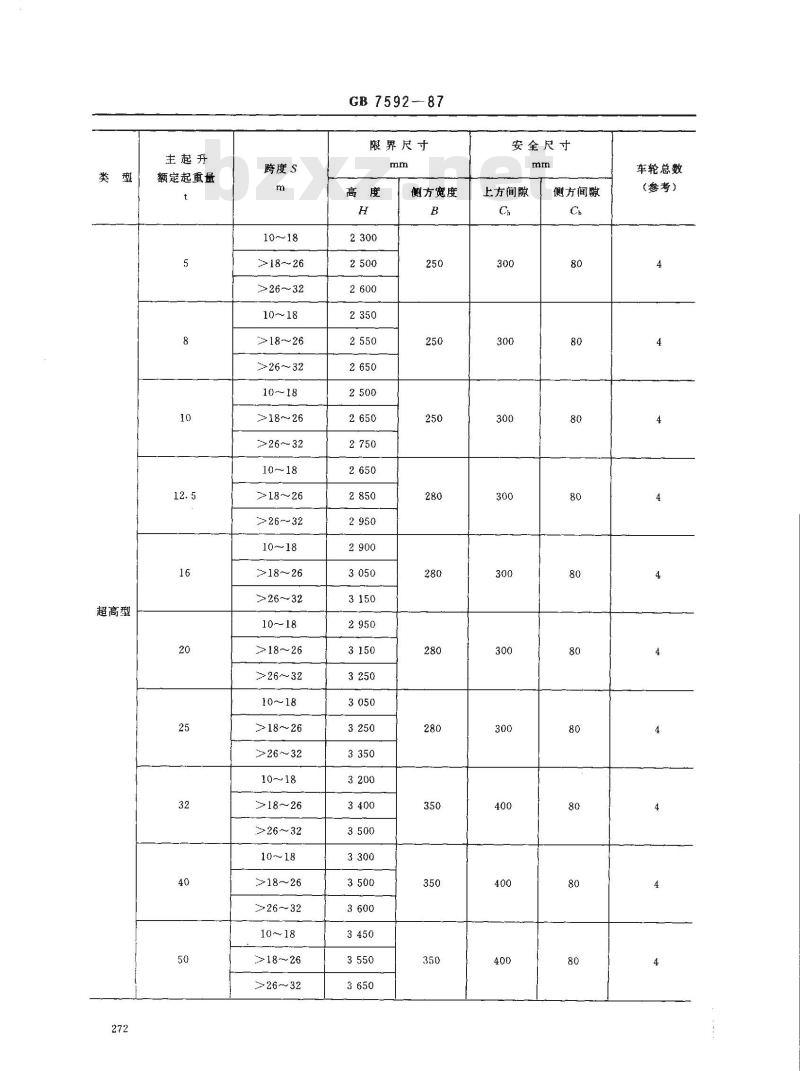 GB/T 7592-1987 通用桥式起重机 限界尺寸