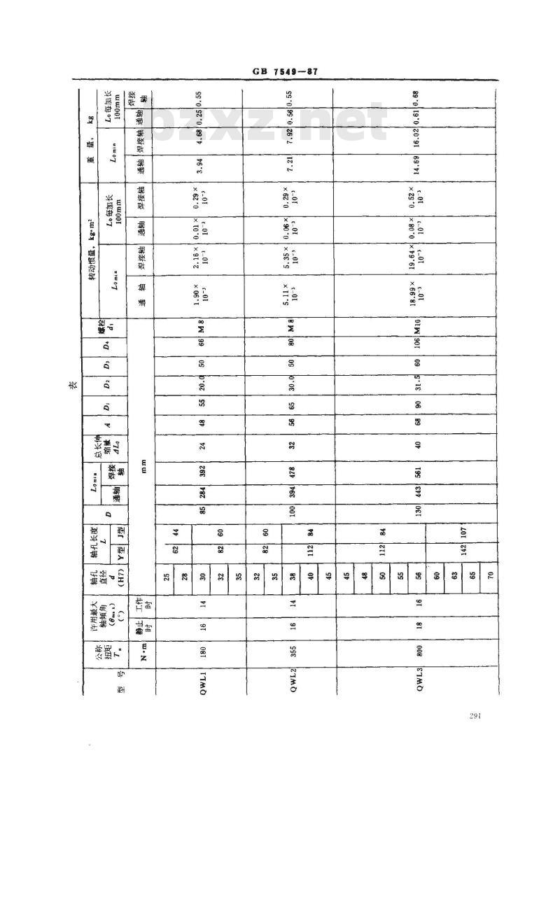 GB/T 7549-1987 球笼式同步万向联轴器型式、基本参数和主要尺寸