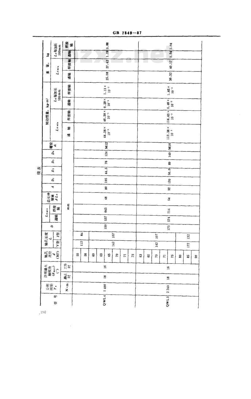 GB/T 7549-1987 球笼式同步万向联轴器型式、基本参数和主要尺寸