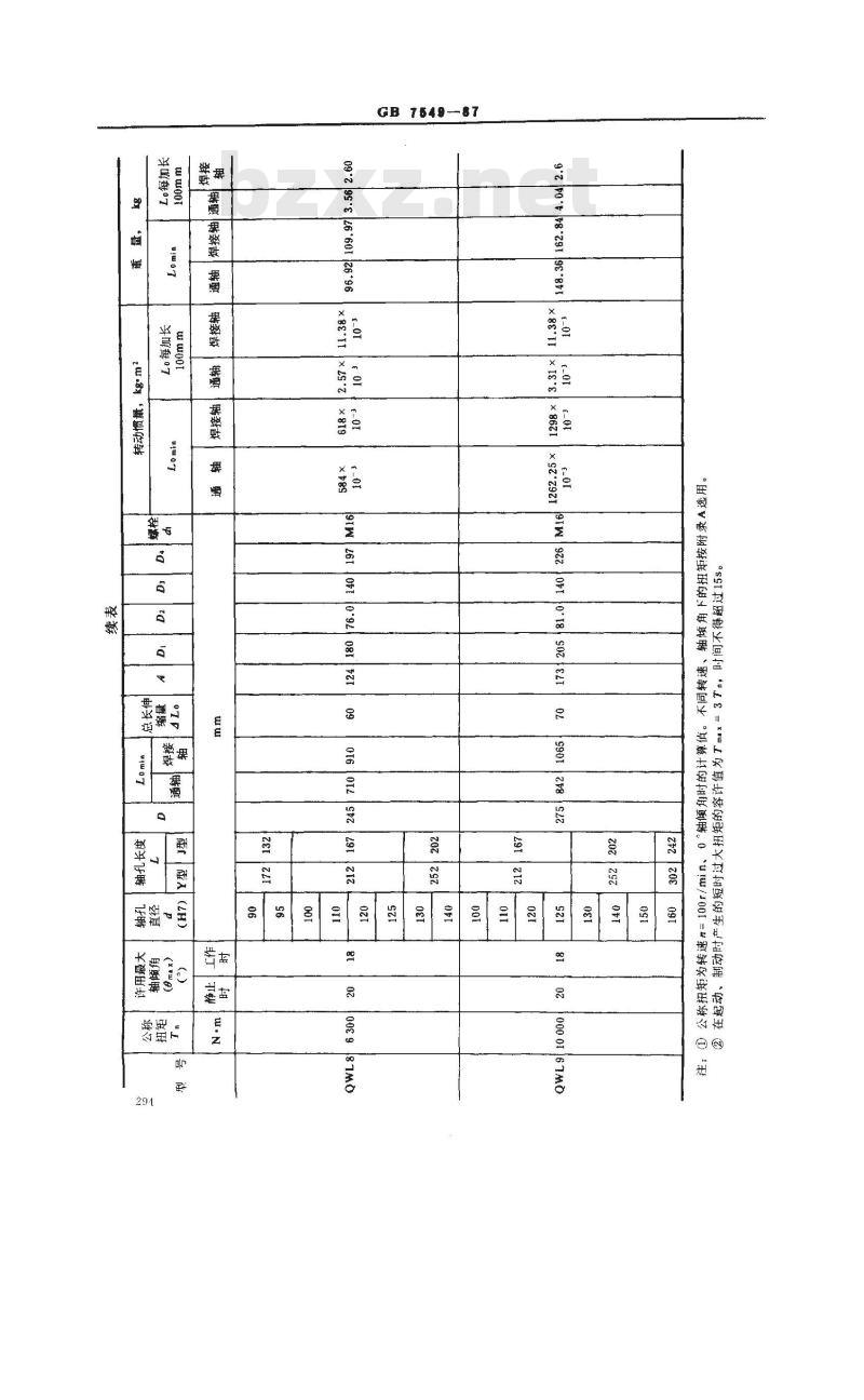 GB/T 7549-1987 球笼式同步万向联轴器型式、基本参数和主要尺寸