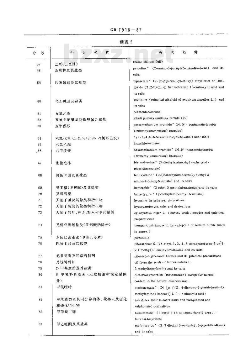 GB 7916-1987 化妆品卫生标准