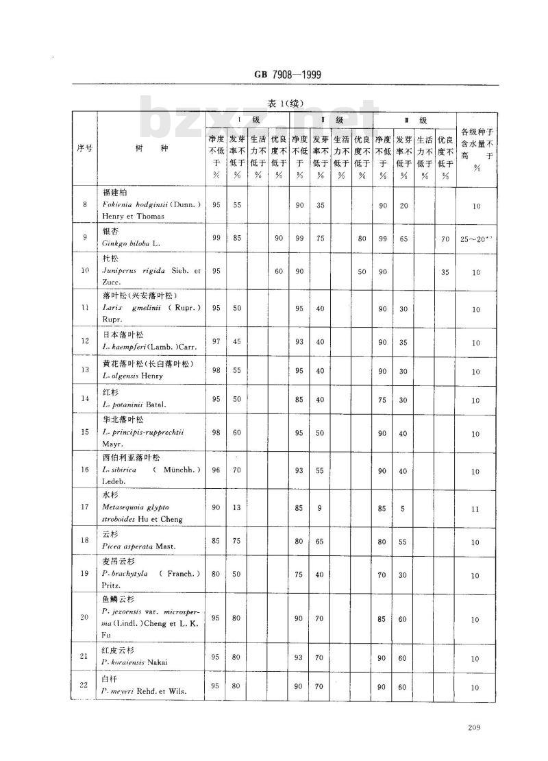 GB 7908-1999 林木种子质量分级