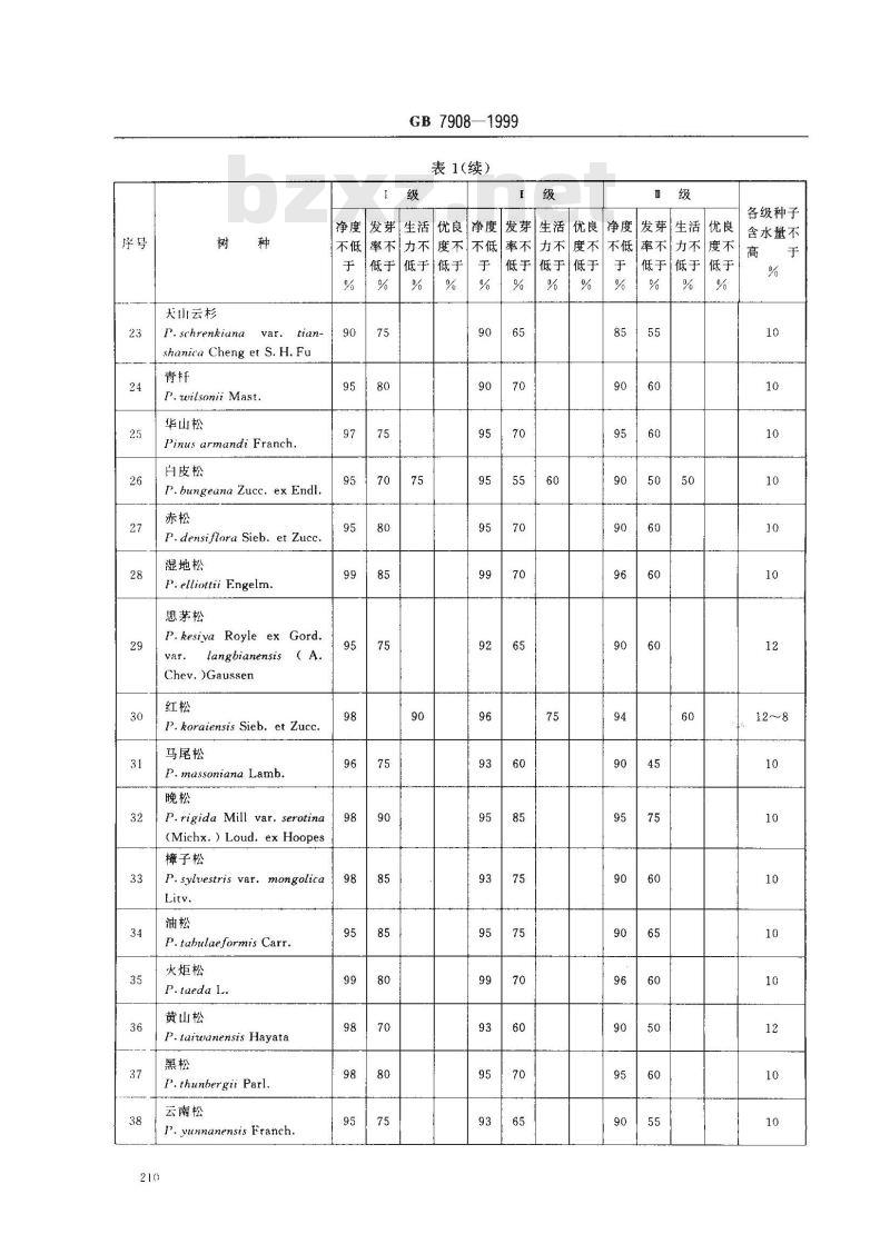 GB 7908-1999 林木种子质量分级