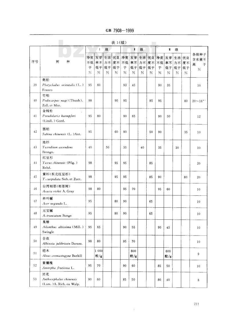 GB 7908-1999 林木种子质量分级