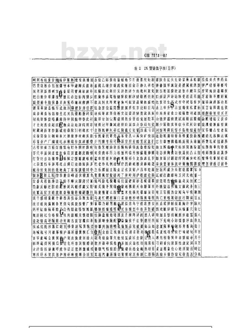 GB/T 7513-1987 汉字整字键盘盘面字排列