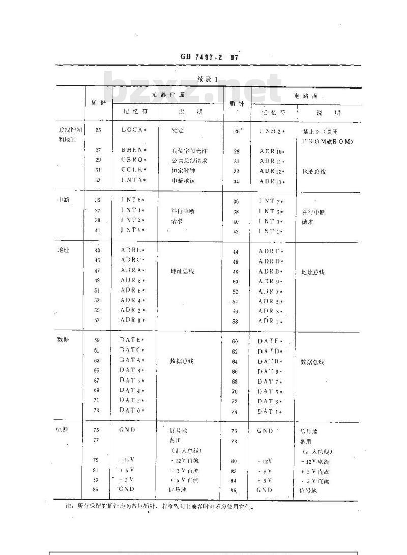 GB/T 7497.2-1987 微处理机系统总线I8位及16位数据 第二部分:采用边缘连连接器(直接配合)作为系统总线配置的机械及插针的