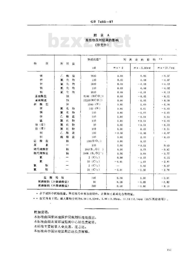 GB/T 7493-1987 水质 亚硝酸盐氮的测定 分光光度法