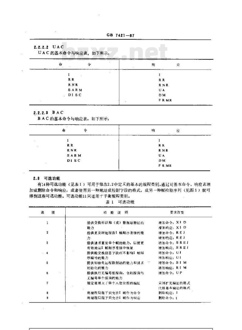 GB/T 7421-1987 信息处理系统-数据通信-高级数据链路控制规程-规程类别汇编