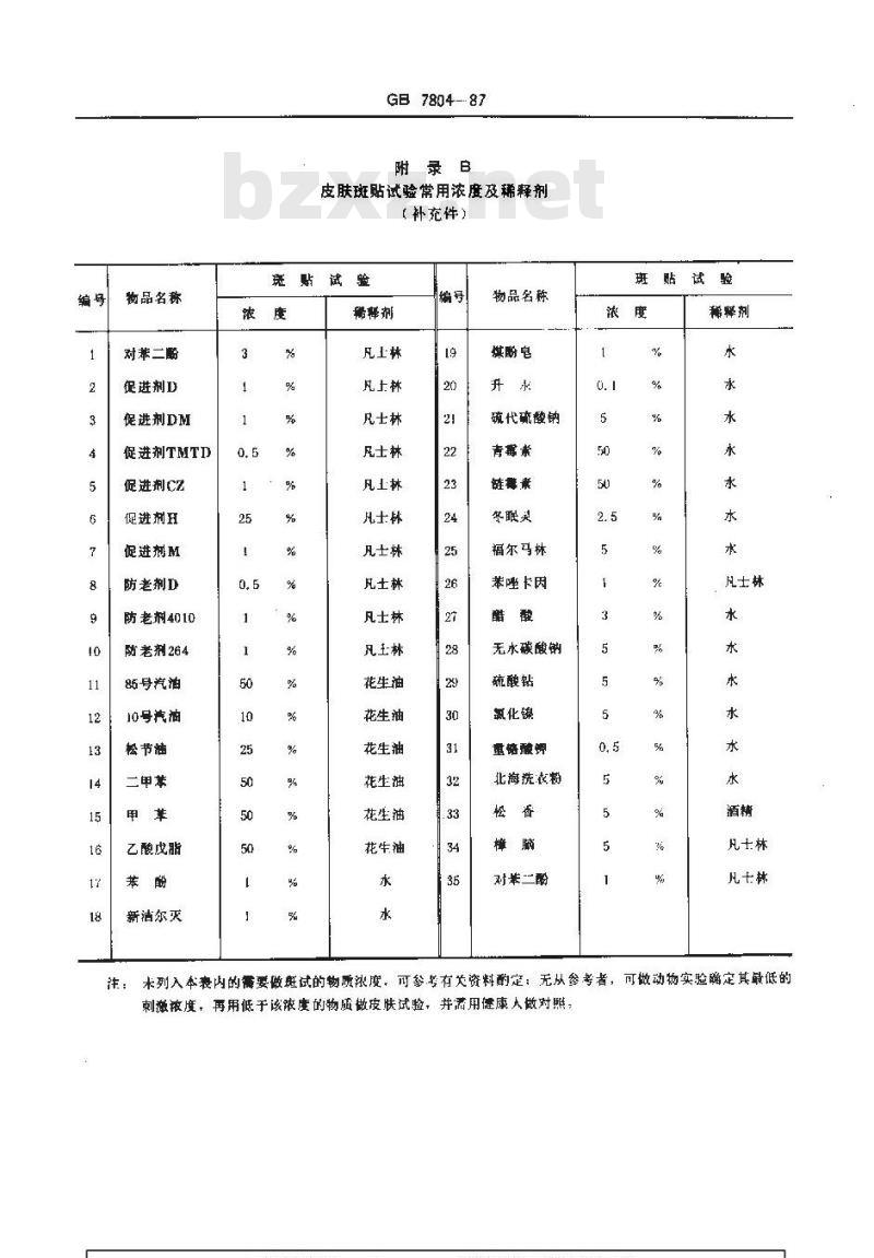 GB 7804-1987 职业性皮肤病诊断标准及处理原则 总则