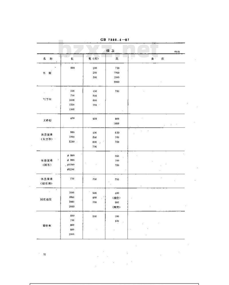GB 7386.4-1987 船舶起居舱室的尺度协调 主要家具设备的协调尺寸