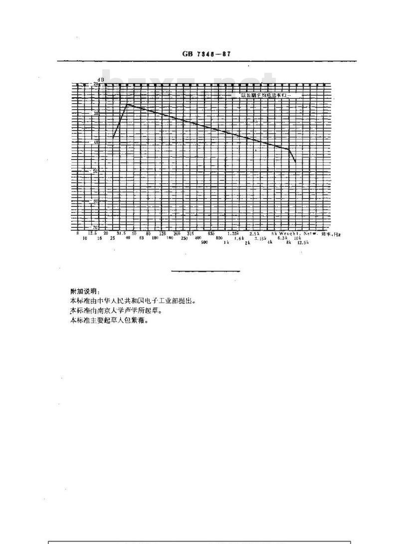 GB/T 7348-1987 耳语标准频谱