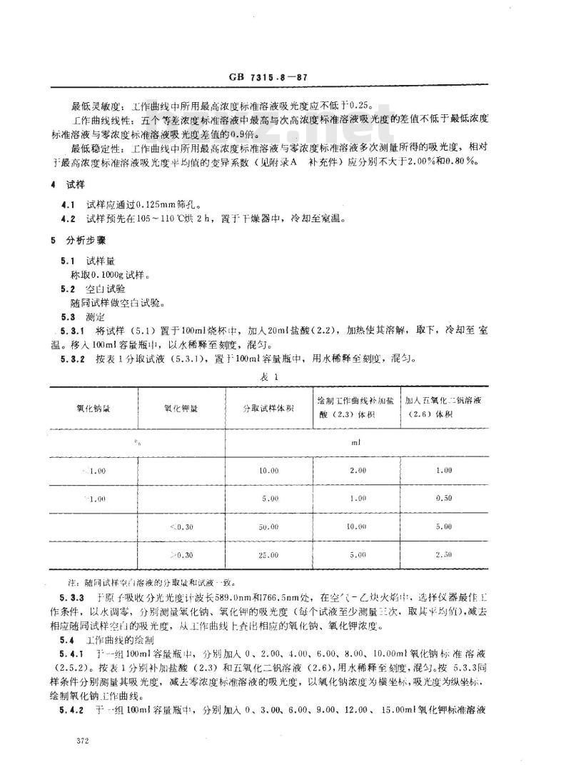 GB/T 7315.8-1987 五氧化二钒化学分析方法 原子吸收分光光度法测定氧化钾和氧化钠量