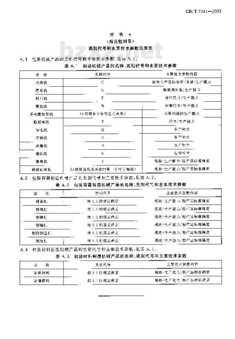 GB/T 7311-2003 包装机械型号编制方法