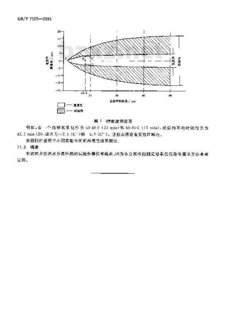 GB/T 7305-2003 石油和合成液水分离性测定法