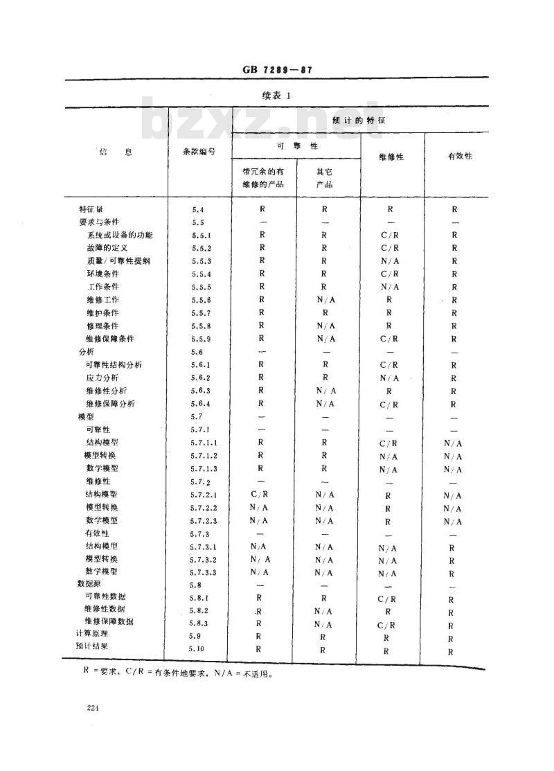 GB 7289-1987 可靠性、维修性与有效性预计报告编写指南
