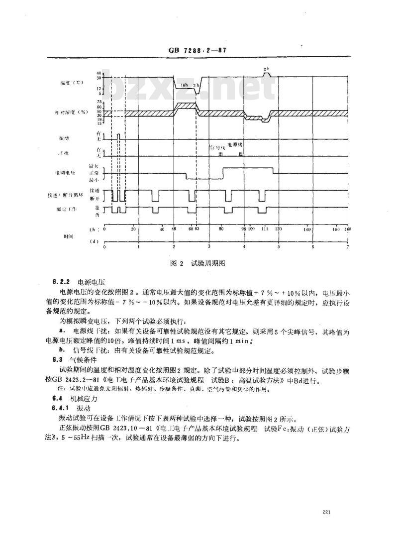 GB 7288.2-1987 设备可靠性试验 推荐的试验条件 固定使用在有气候防护场所设备-精模拟