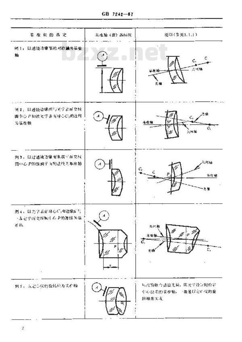 GB/T 7242-1987 透镜中心误差