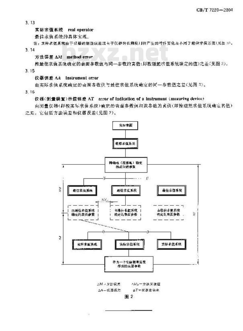 GB/T 7220-2004 产品几何量技术规范(GPS)表面结构 轮廓法 表面粗糙度 术语 参数测量