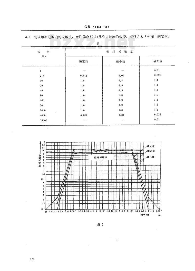 GB 7184-1987 中小功率柴油机振动测量方法