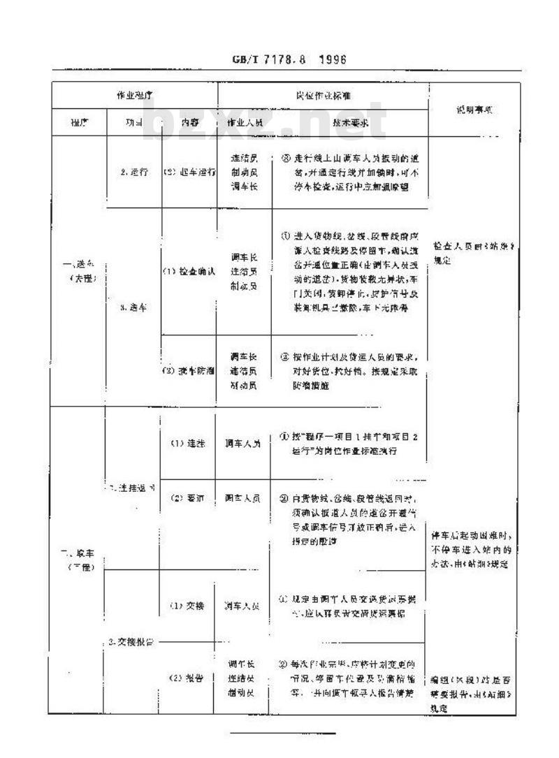 GB/T 7178.8-1996 铁路调车作业标准 铁路调车取送车辆作业标准