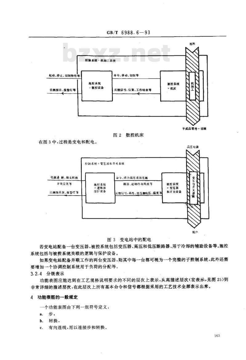 GB/T 6988.6-1993 控制系统功能表图的绘制