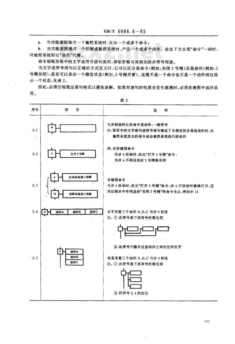 GB/T 6988.6-1993 控制系统功能表图的绘制