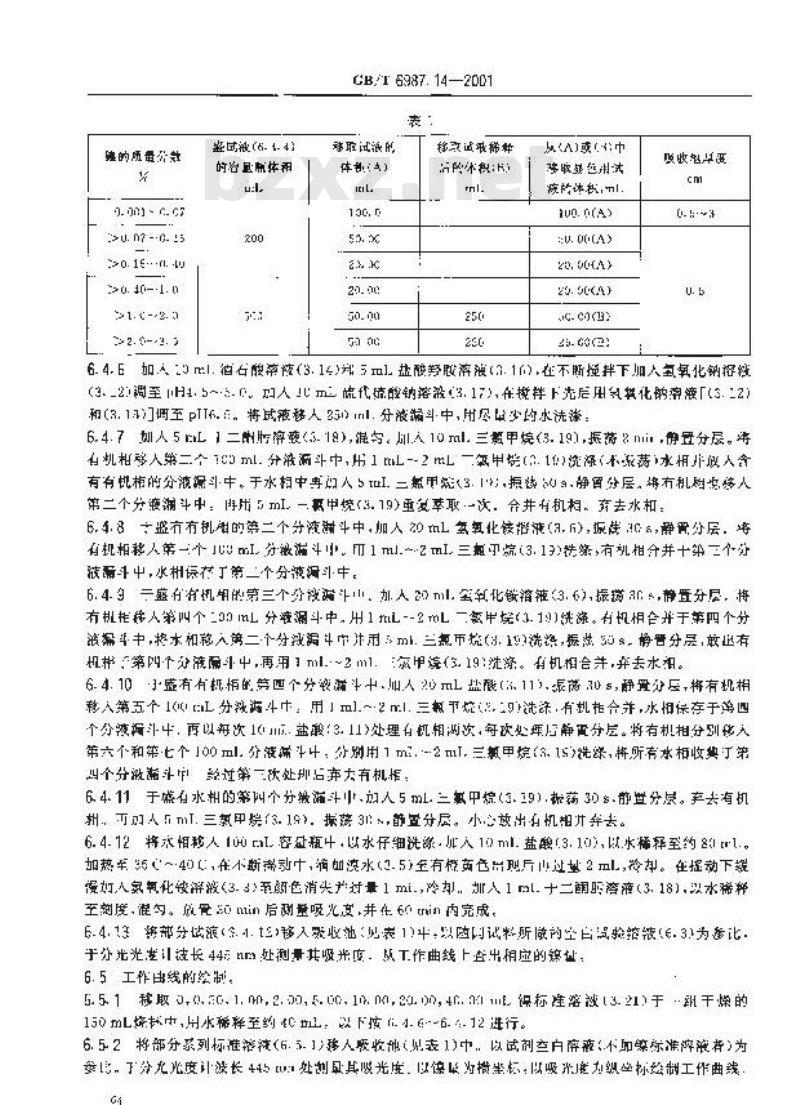 GB/T 6987.14-2001 铝及铝合金化学分析方法 丁二酮肟光度法测定镍量