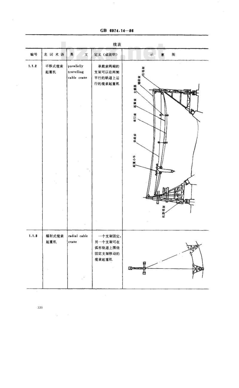 GB/T 6974.14-1986 起重机械名词术语 缆索起重机
