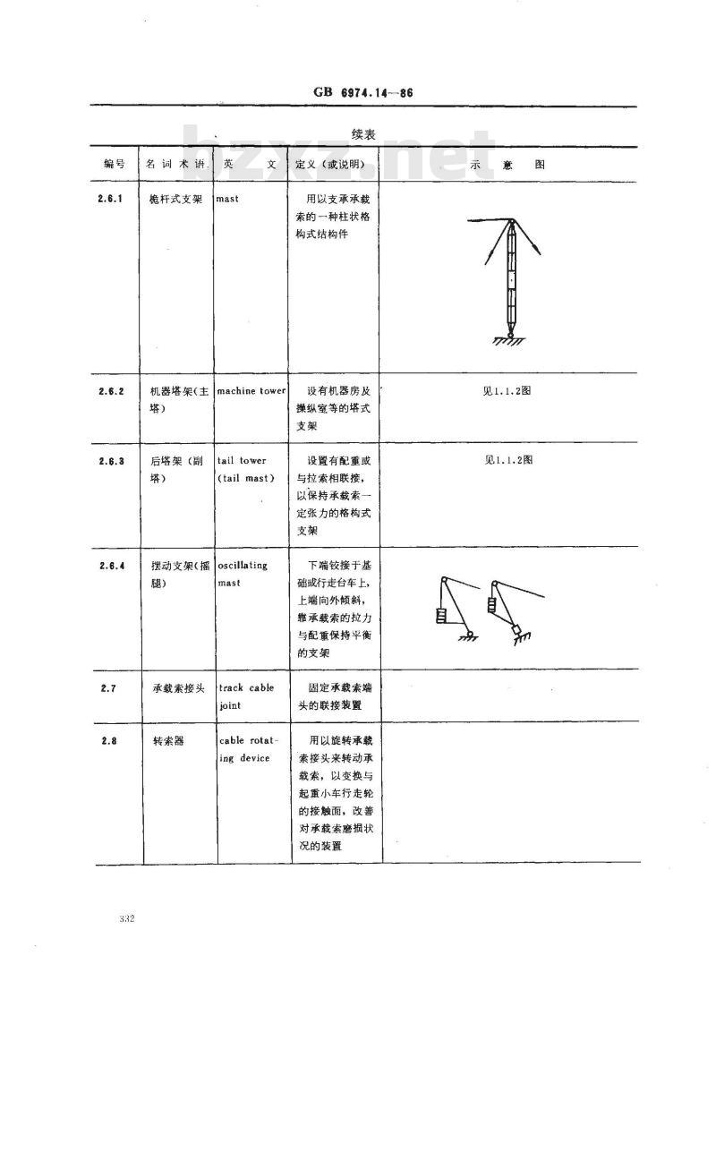 GB/T 6974.14-1986 起重机械名词术语 缆索起重机