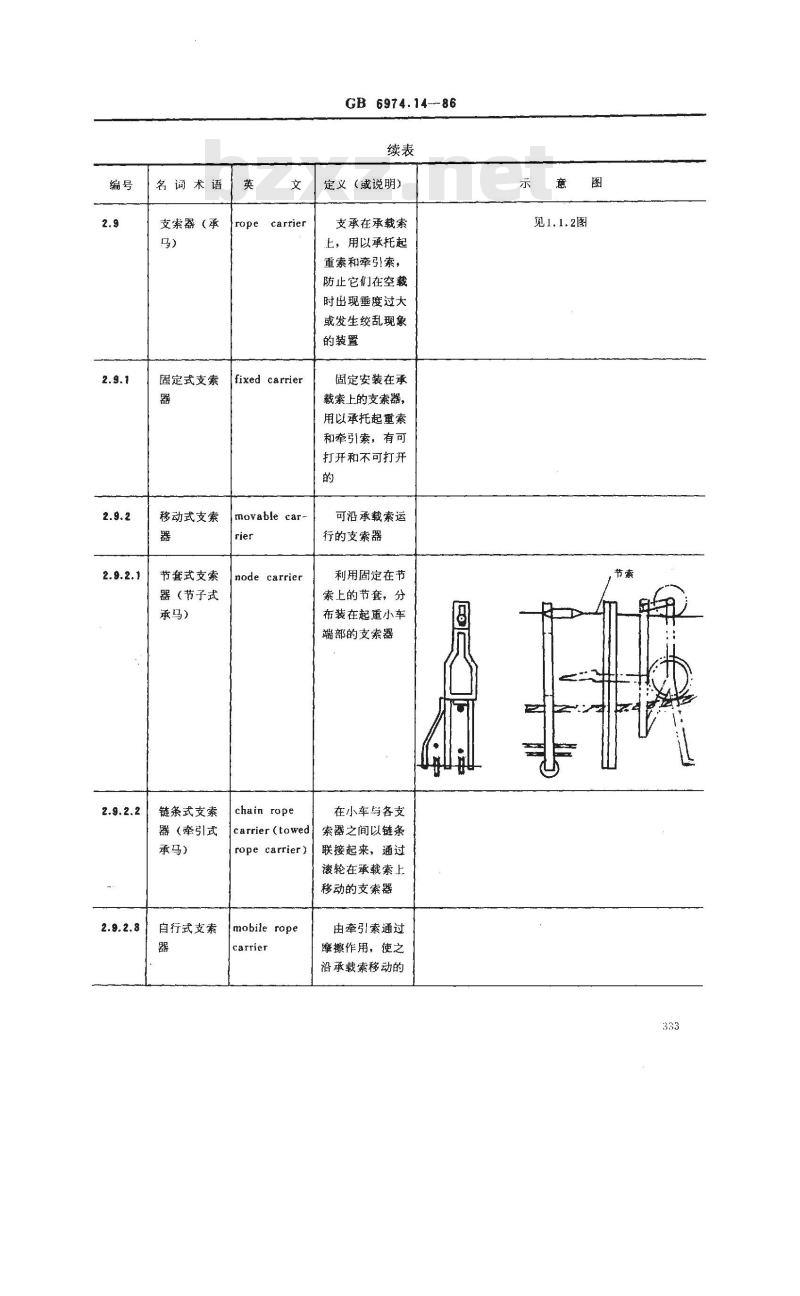 GB/T 6974.14-1986 起重机械名词术语 缆索起重机