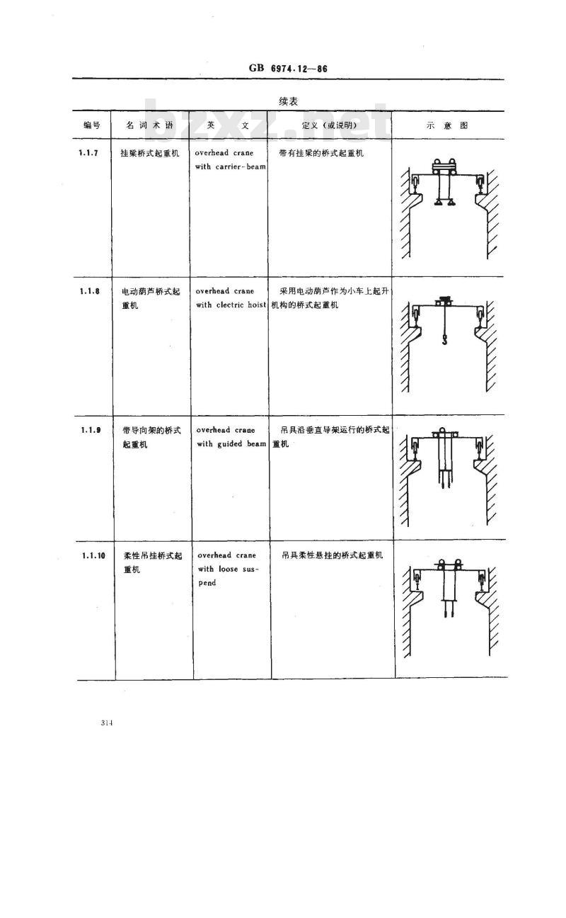 GB/T 6974.12-1986 起重机械名词术语 桥式起重机