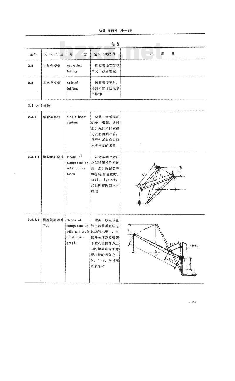 GB/T 6974.10-1986 起重机械名词术语 门座起重机