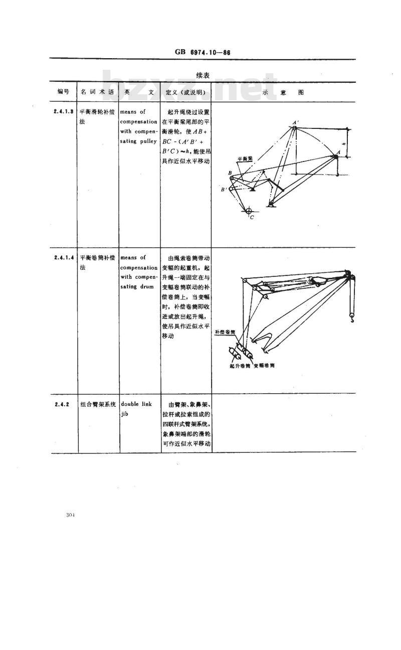 GB/T 6974.10-1986 起重机械名词术语 门座起重机