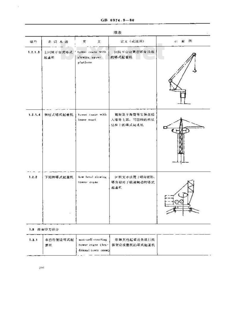 GB/T 6974.9-1986 起重机械名词术语 塔式起重机