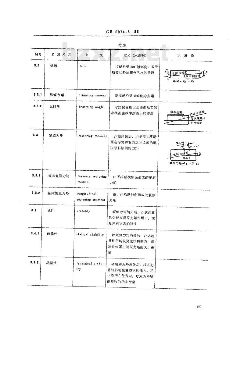 GB/T 6974.8-1986 起重机械名词术语 浮式起重机