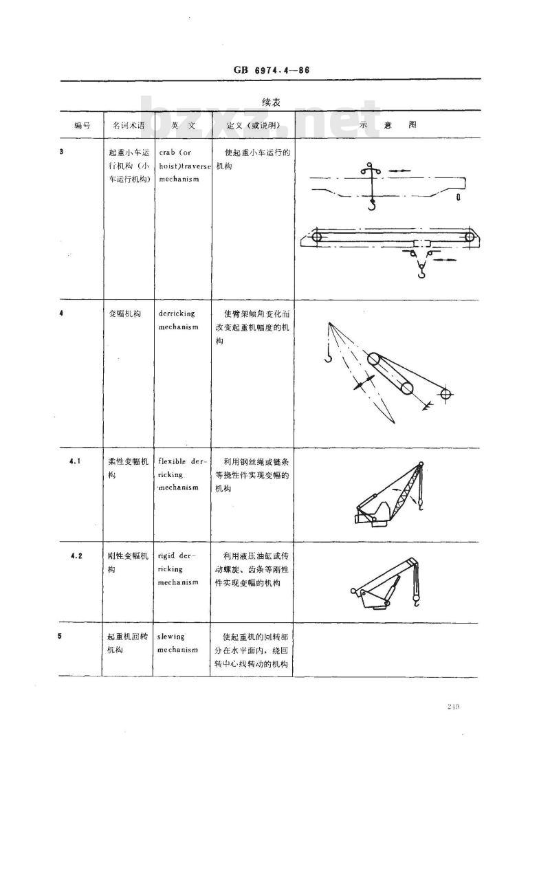 GB/T 6974.4-1986 起重机械名词术语 机构和零部件