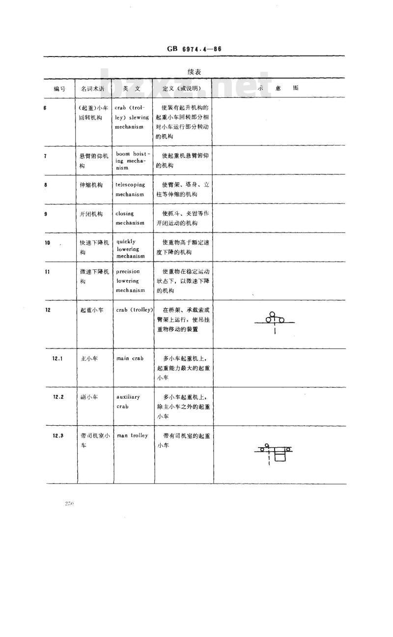 GB/T 6974.4-1986 起重机械名词术语 机构和零部件