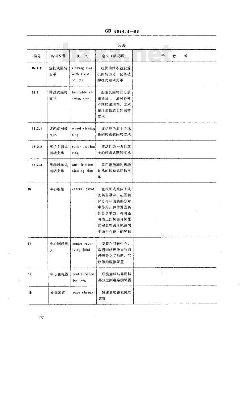 GB/T 6974.4-1986 起重机械名词术语 机构和零部件