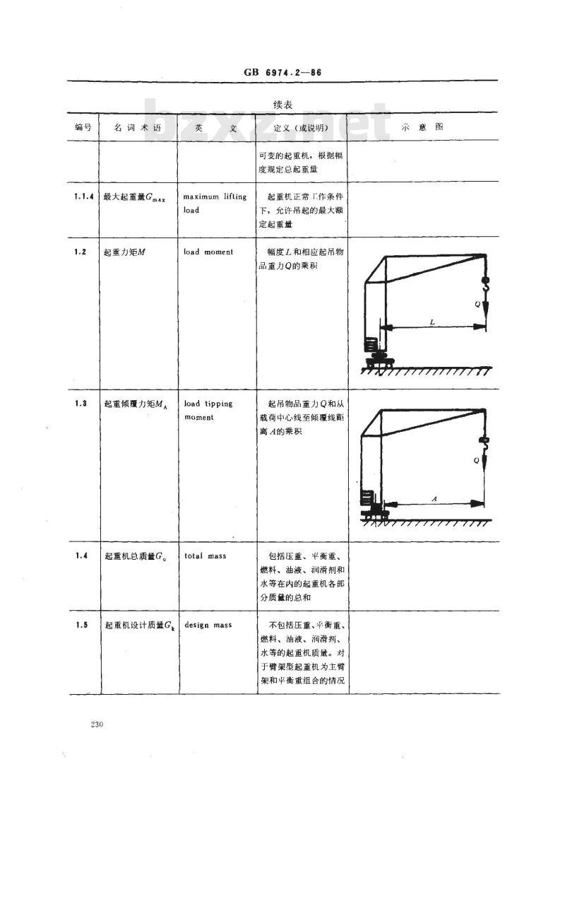 GB/T 6974.2-1986 起重机械名词术语 主要参数