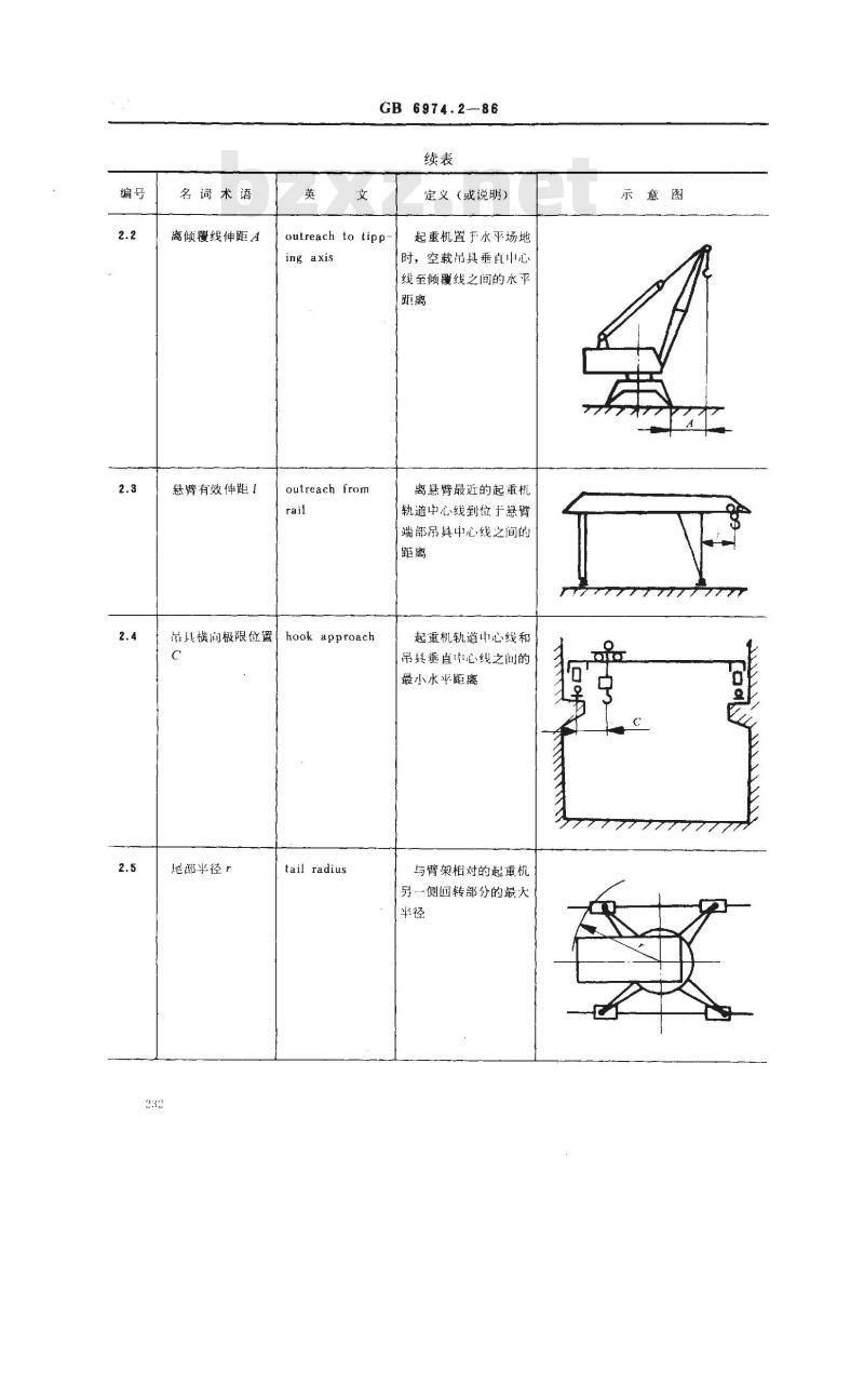 GB/T 6974.2-1986 起重机械名词术语 主要参数