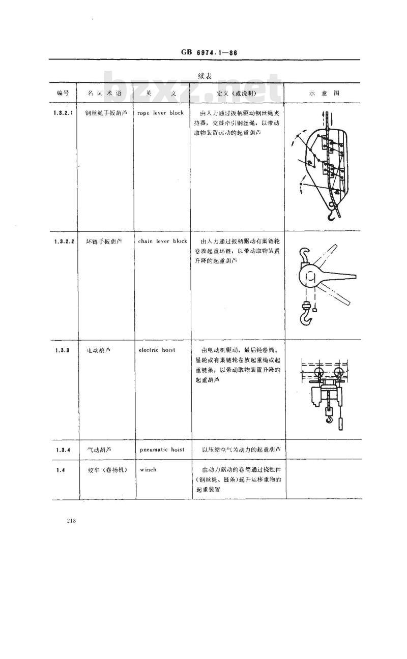 GB/T 6974.1-1986 起重机械名词术语 起重机械类型