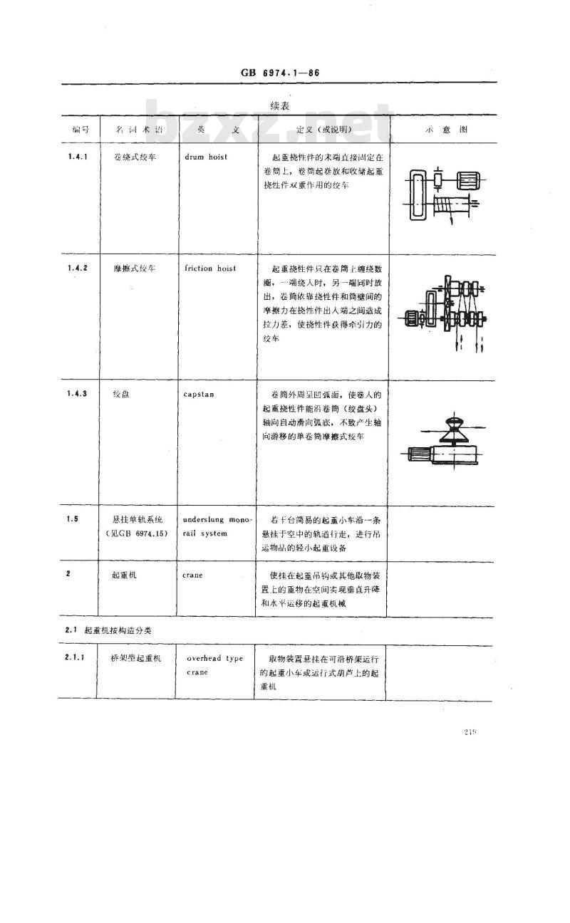 GB/T 6974.1-1986 起重机械名词术语 起重机械类型
