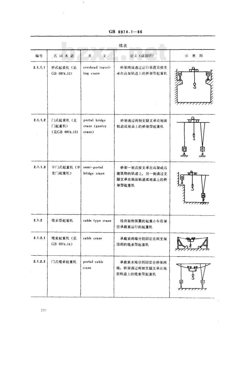 GB/T 6974.1-1986 起重机械名词术语 起重机械类型