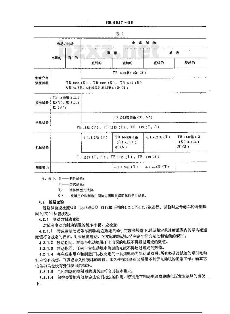 GB 6927-1986 电动力制动和电磁制动系统的特性和试验