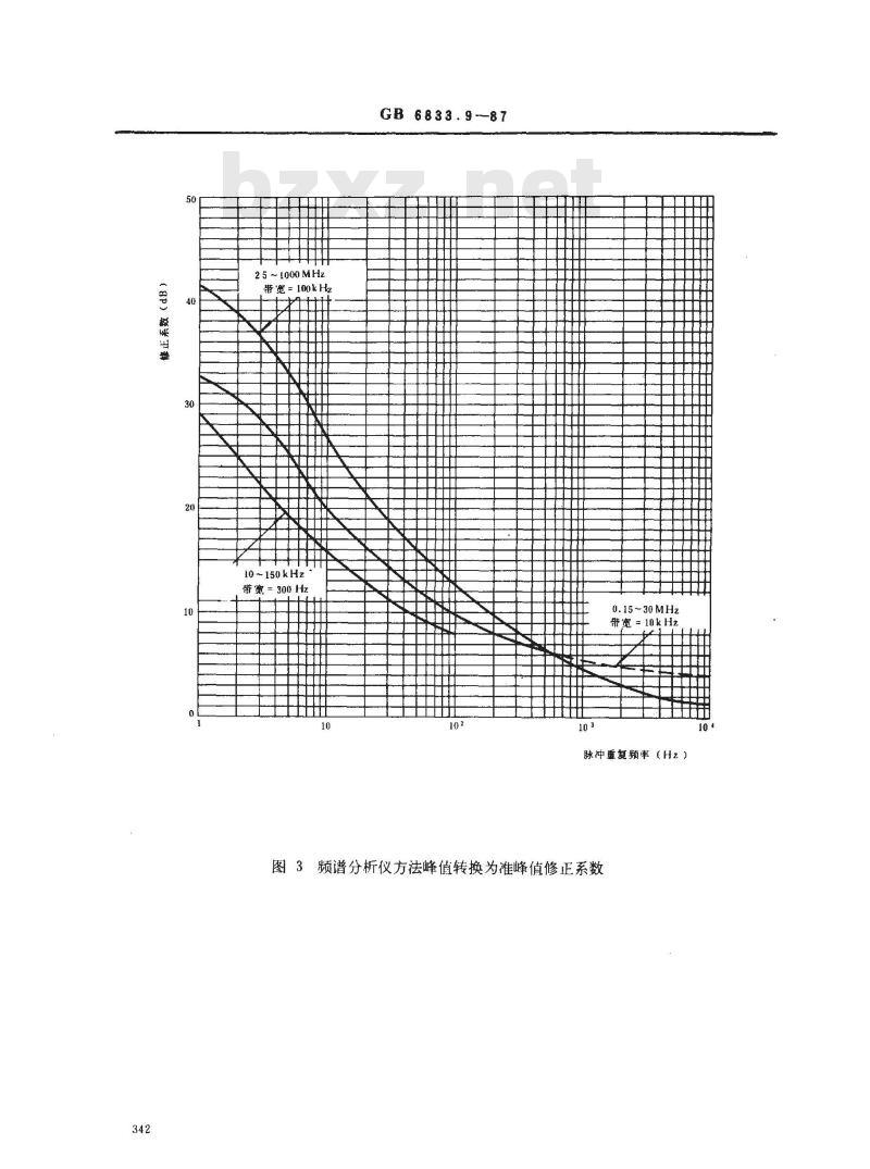 GB/T 6833.9-1987 电子测量仪器电磁兼容性试验规范 传导干扰试验