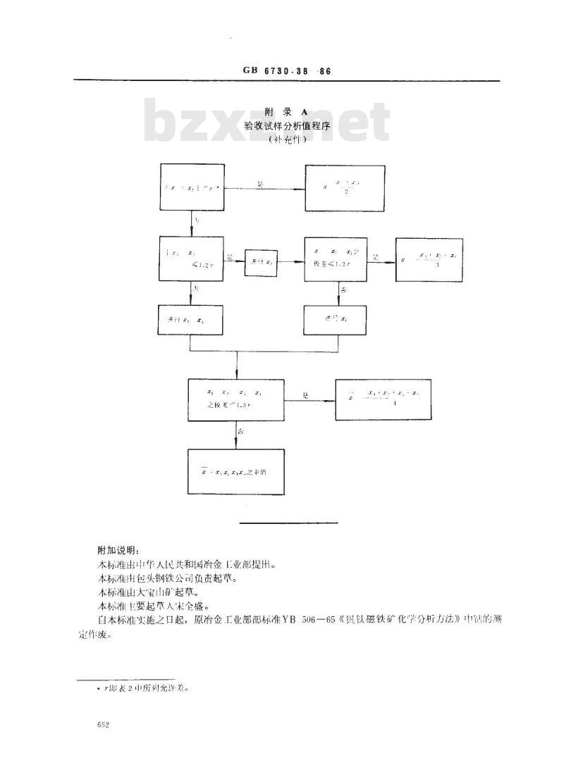 GB 6730.38-1986 铁矿石化学分析方法 亚硝基-R盐光度法测定钴量
