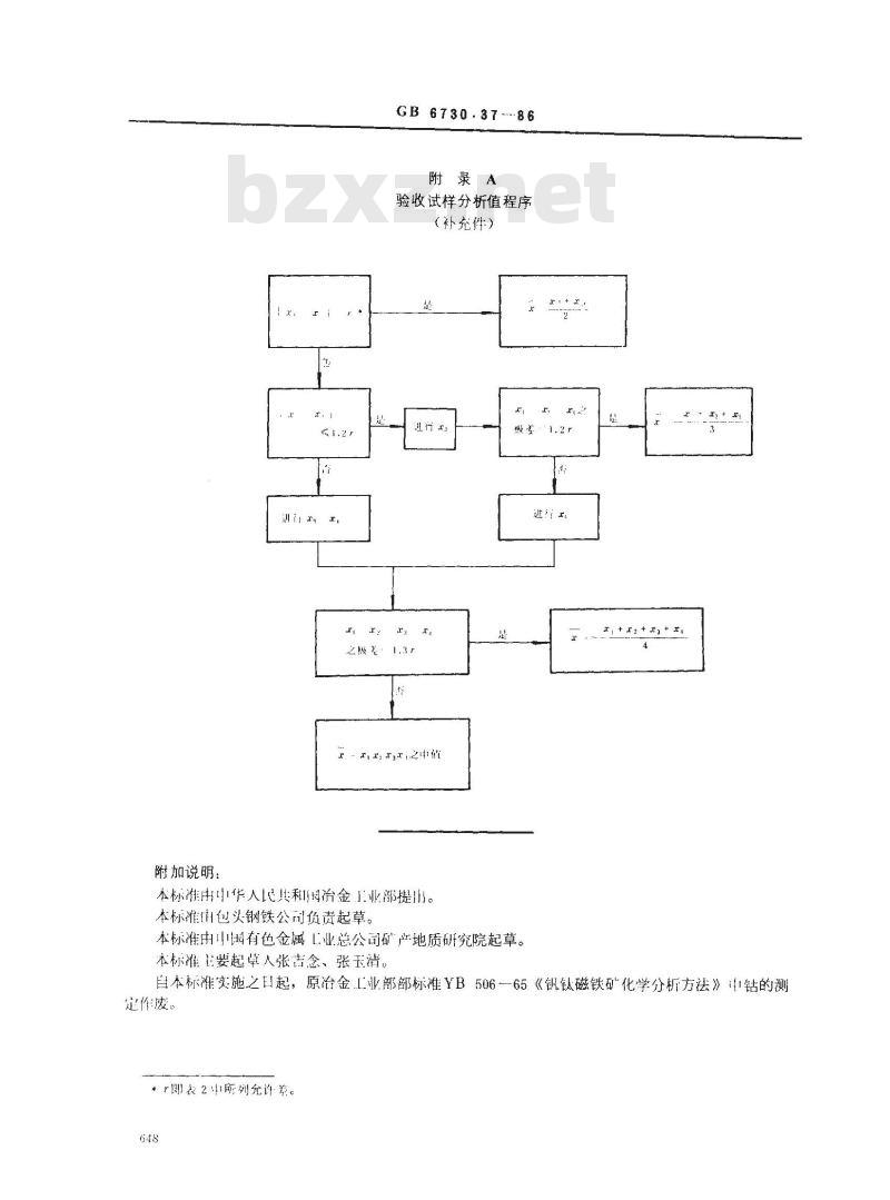 GB 6730.37-1986 铁矿石化学分析方法 4-[(5-氯-2-吡啶)偶氮]-1,3-二氨基苯光度法测定钴量