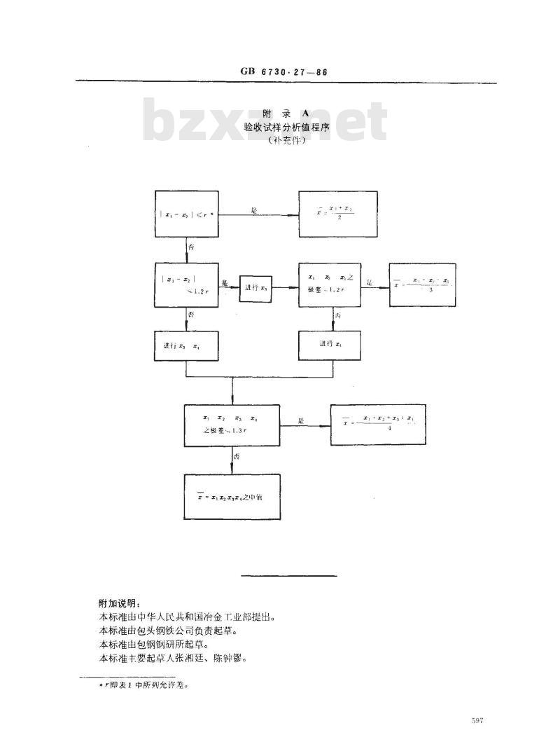 GB 6730.27-1986 铁矿石化学分析方法 镧-茜素络合腙光度法测定氟量